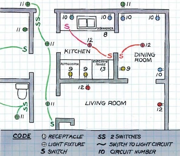 Start with a rough sketch of your home floor plan, plus a sketch of your 